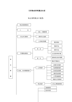 物業管理服務流程圖及配套服務詳解