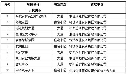 杭州2017年度省示范物業管理項目 品質服務，筑就美好家園
