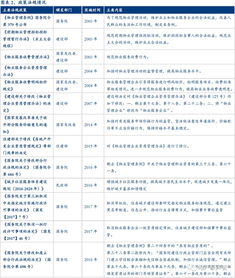 物業管理 朝陽行業崛起，市場規模有望翻番至2萬億元