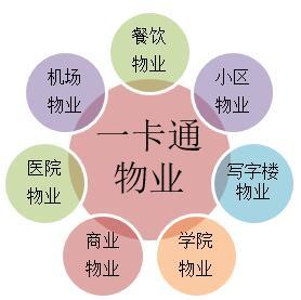 一卡通物業榮耀登榜“中國物業服務百強”，第32位彰顯行業實力