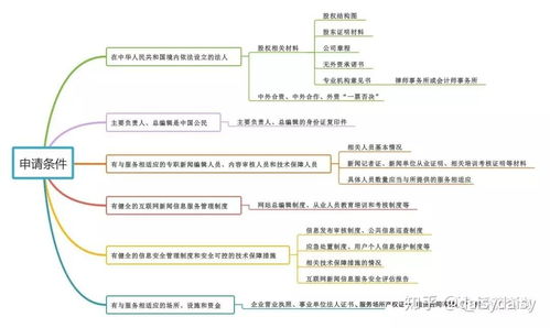 發(fā)條微博，也需互聯(lián)網(wǎng)新聞信息服務許可？